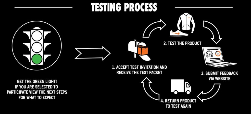 Nike product testing process